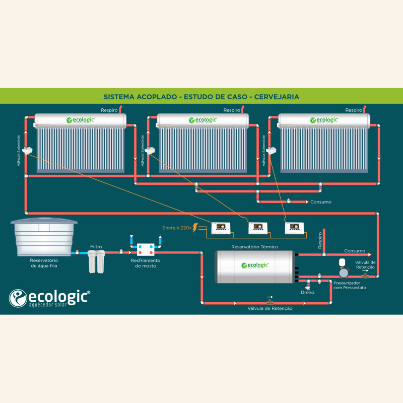 Layout para Acoplado Estudo Cervejaria